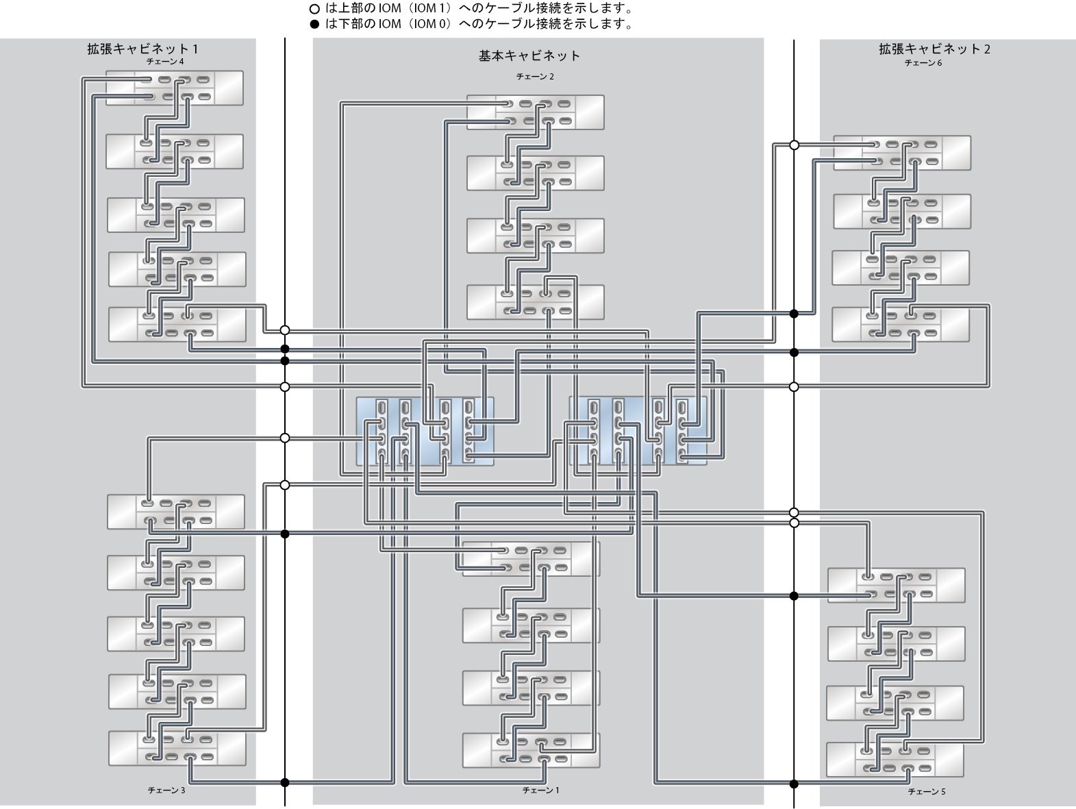 image:ZFS Storage Appliance ラック搭載システム ZS5-4: 26 台の DE3-24C ディスクシェルフ