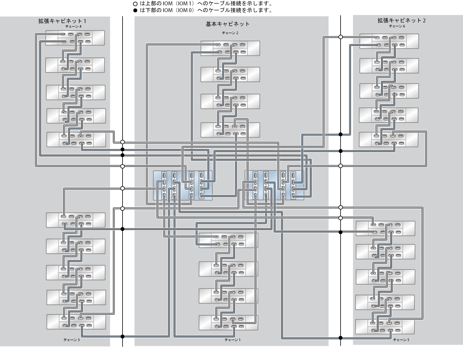 image:ZFS Storage Appliance ラック搭載システム ZS5-4: 28 台の DE3-24C ディスクシェルフ