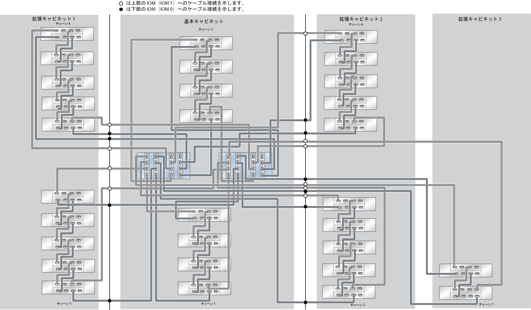 image:ZFS Storage Appliance ラック搭載システム ZS5-4: 30 台の DE3-24C ディスクシェルフ