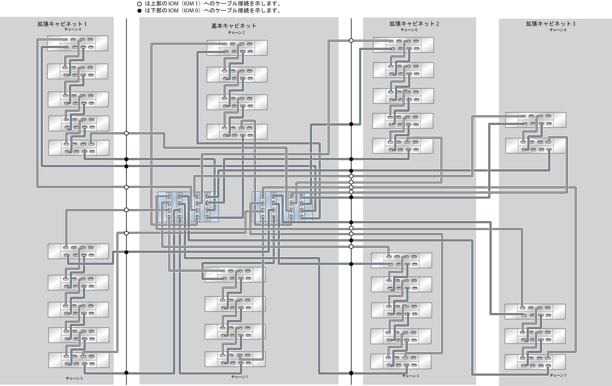 image:ZFS Storage Appliance ラック搭載システム ZS5-4: 33 台の DE3-24C ディスクシェルフ (ハーフラック)