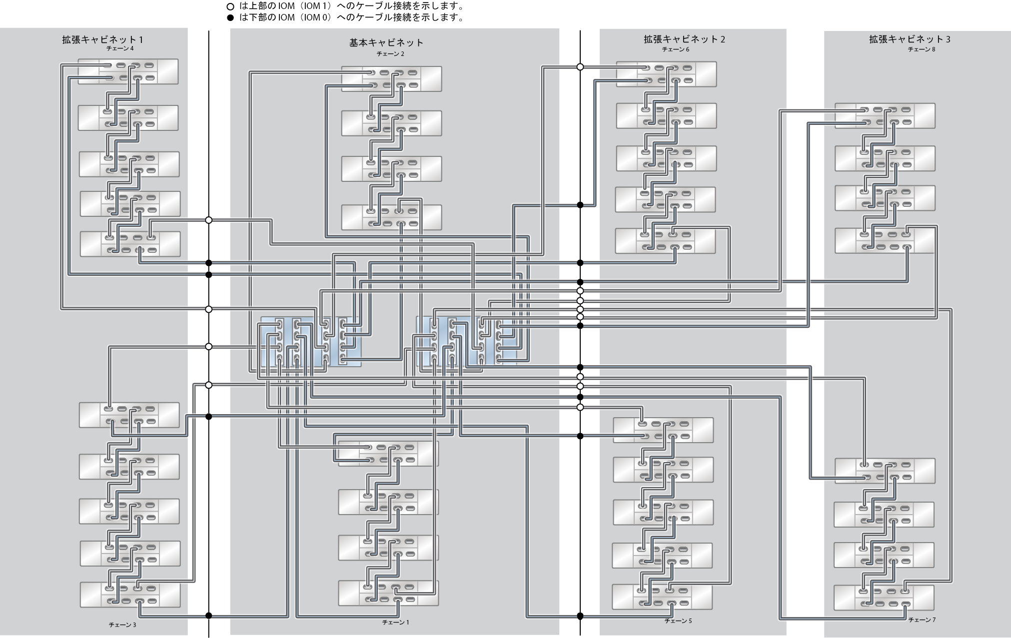 image:ZFS Storage Appliance ラック搭載システム ZS5-4: 36 台の DE3-24C ディスクシェルフ