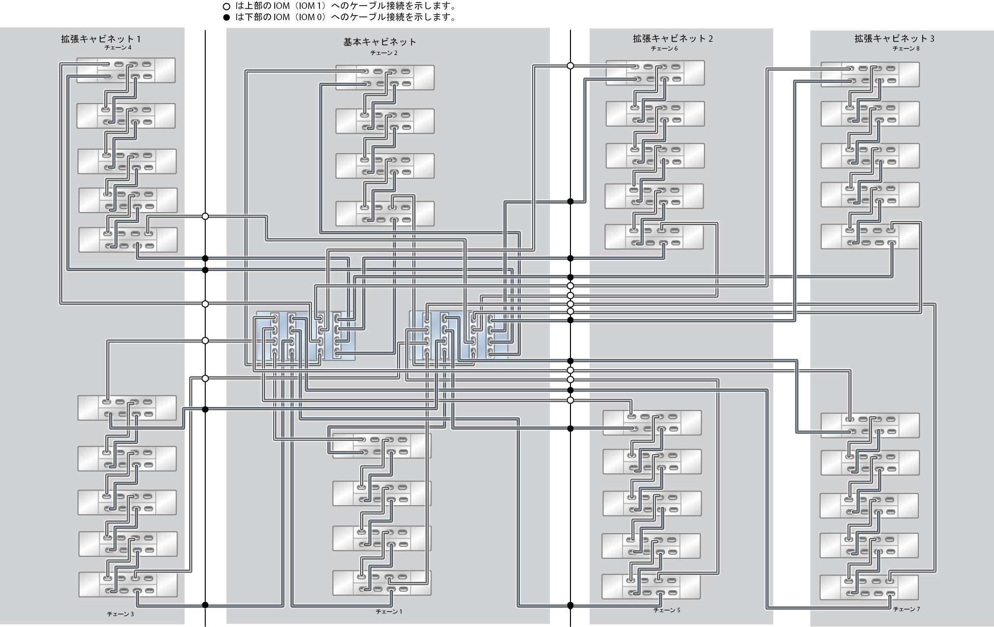 image:ZFS Storage Appliance ラック搭載システム ZS5-4: 38 台の DE3-24C ディスクシェルフ