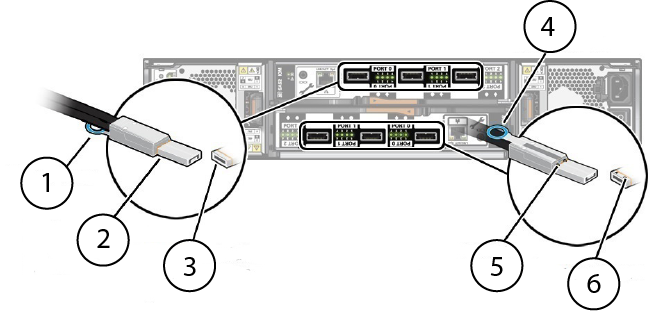 image:この図は DE2-24P ディスクシェルフへの Mini-SAS ケーブルの接続を示しています