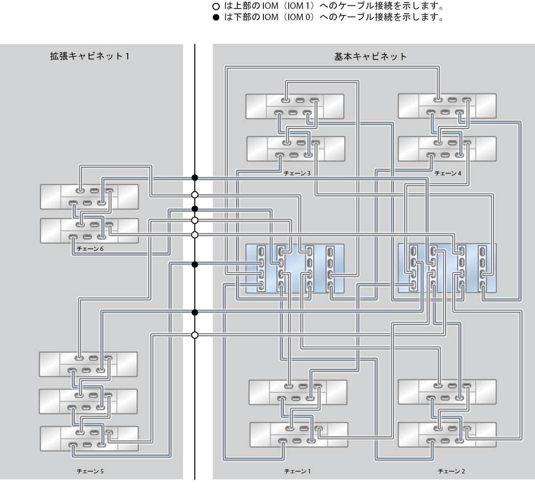 image:ZFS Storage Appliance ラック搭載システム ZS4-4: 13 台の DE2-24C ディスクシェルフ