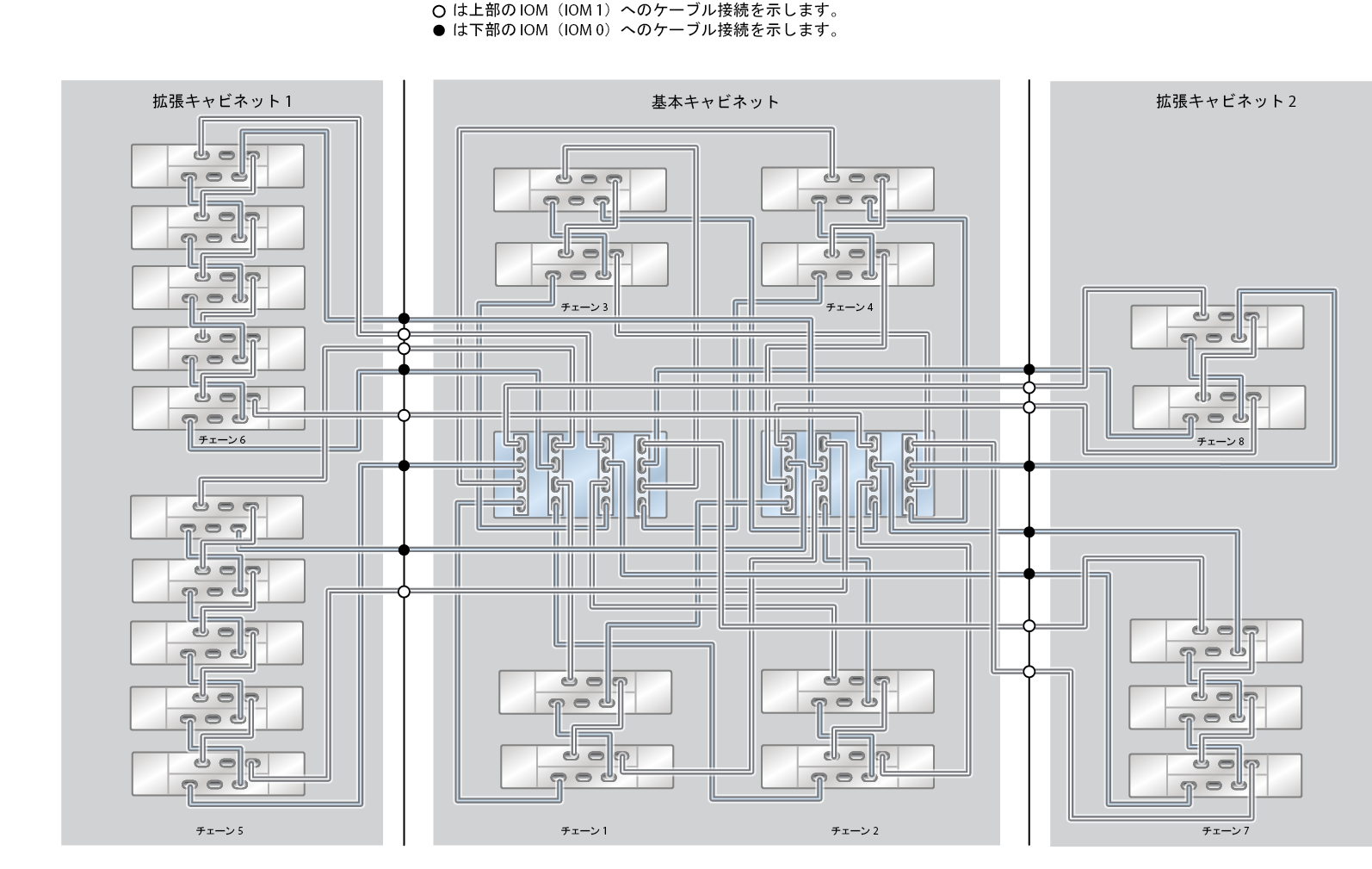 image:ZFS Storage Appliance ラック搭載システム ZS4-4: 23 台の DE2-24C ディスクシェルフ