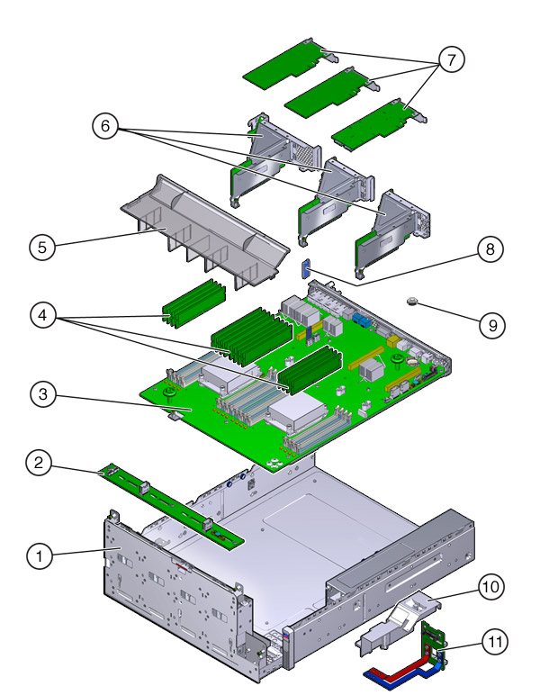 image:ZS3-2 コントローラのマザーボード、メモリー、および PCIe コンポーネントを示す図