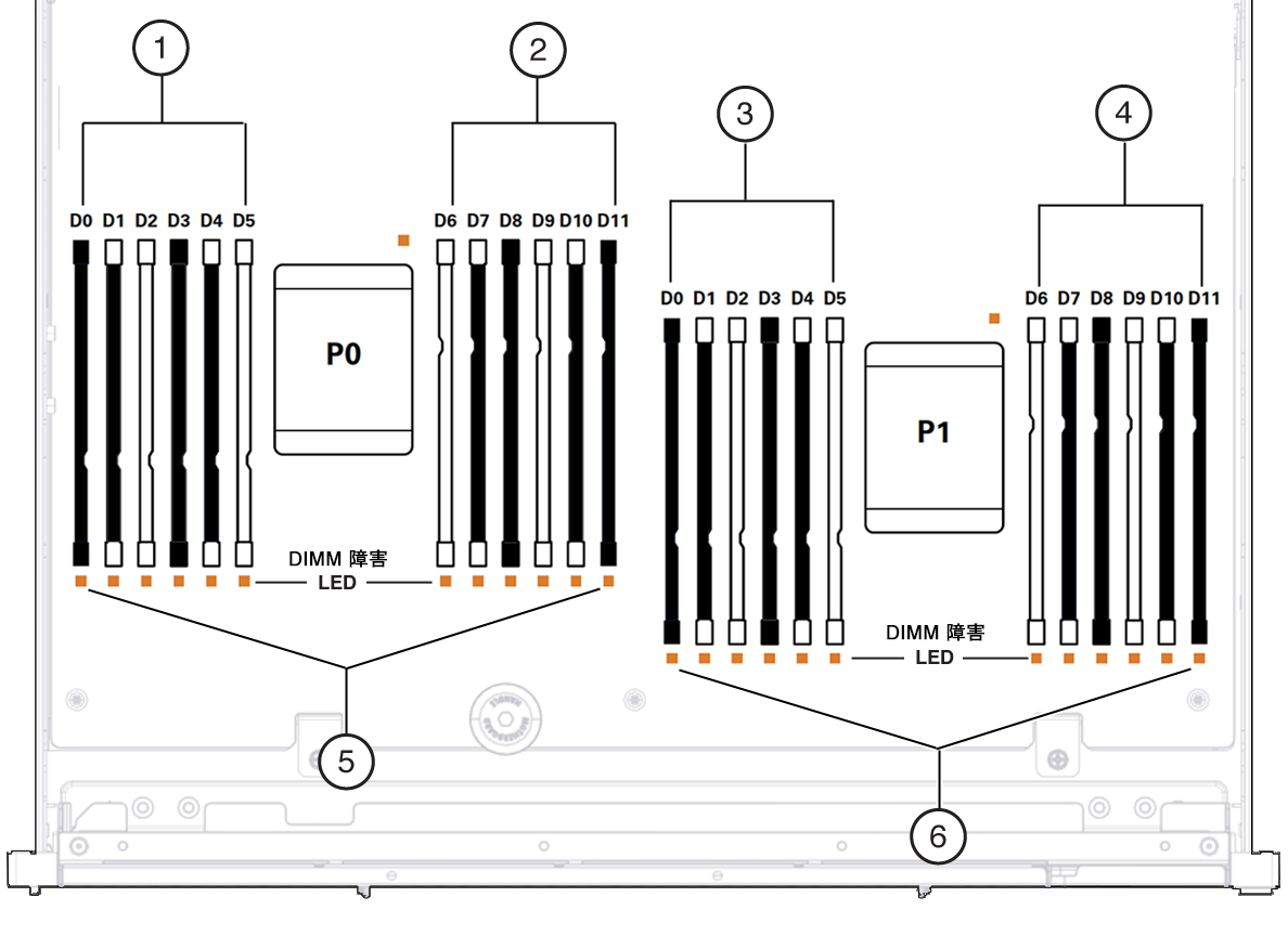 image:図は DIMM 構成を示します。