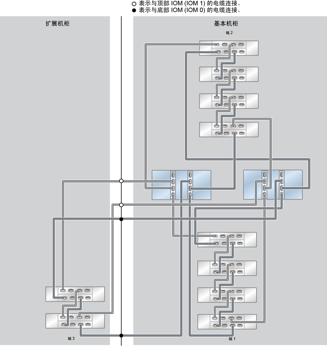 image:ZFS Storage Appliance Racked System ZS5-2：10 个 DE3-24C 磁盘机框