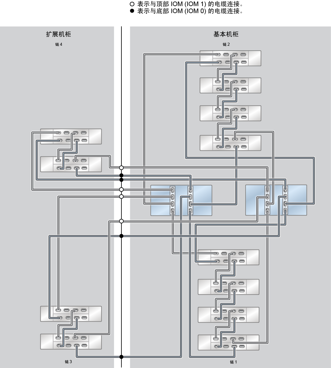 image:ZFS Storage Appliance Racked System ZS5-2：12 个 DE3-24C 磁盘机框