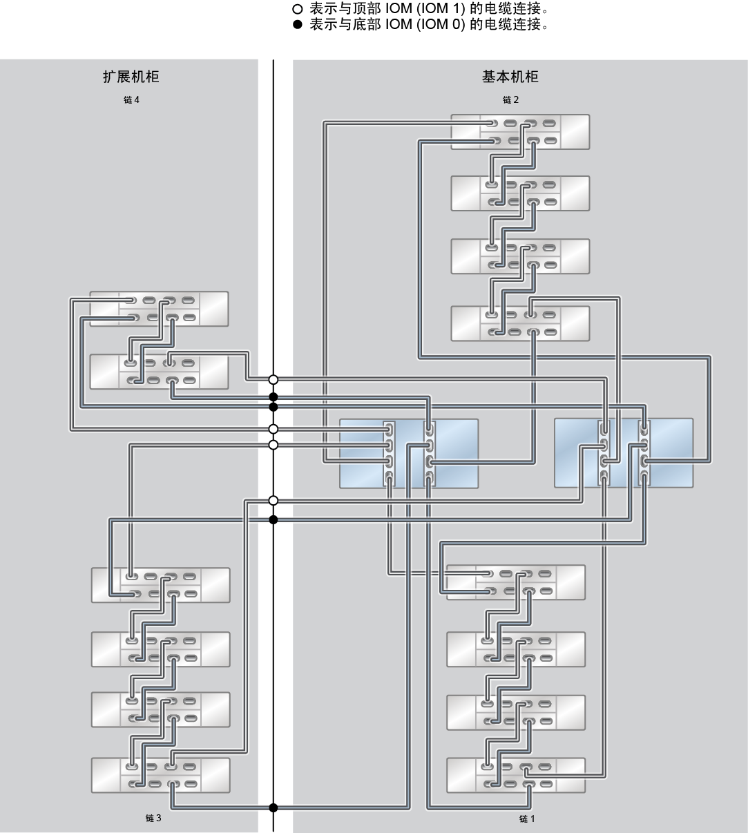 image:ZFS Storage Appliance Racked System ZS5-2：14 个 DE3-24C 磁盘机框