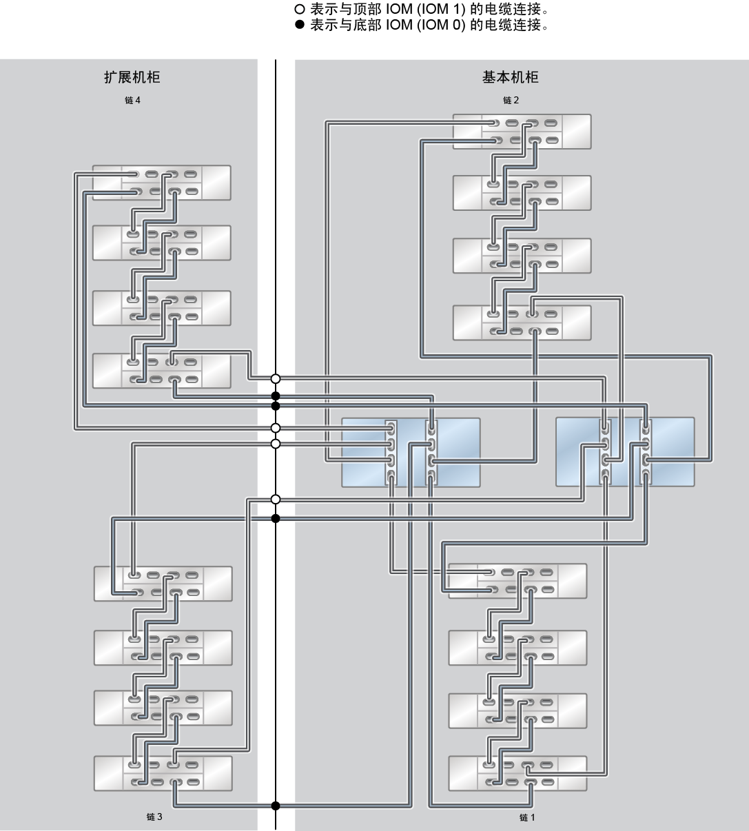 image:ZFS Storage Appliance Racked System ZS5-2：16 个 DE3-24C 磁盘机框
