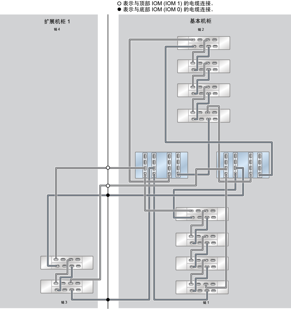 image:ZFS Storage Appliance Racked System ZS5-4：10 个 DE3-24C 磁盘机框