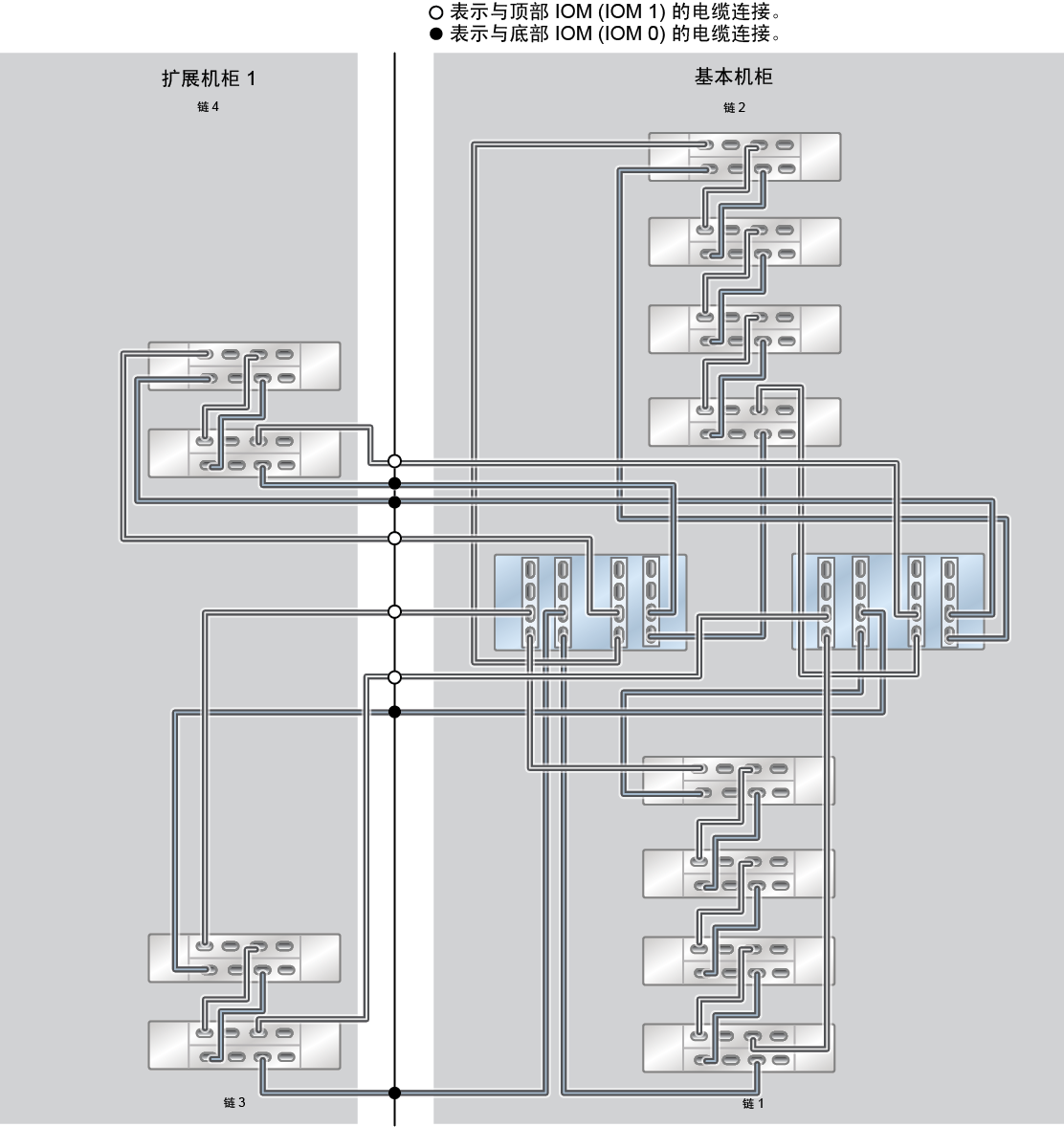 image:ZFS Storage Appliance Racked System ZS5-4：12 个 DE3-24C 磁盘机框
