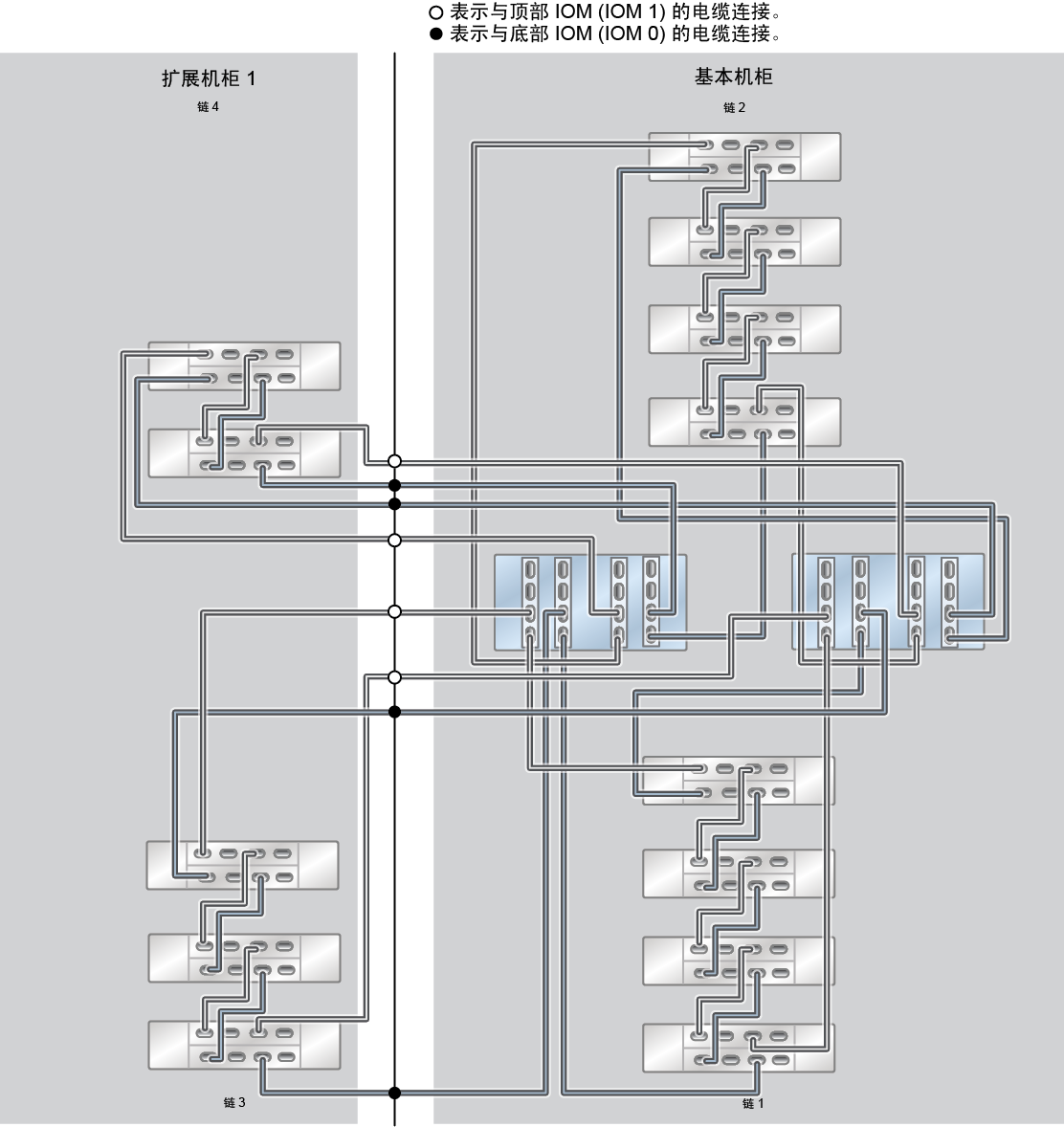 image:ZFS Storage Appliance Racked System ZS5-4：13 个 DE3-24C 磁盘机框（半机架）