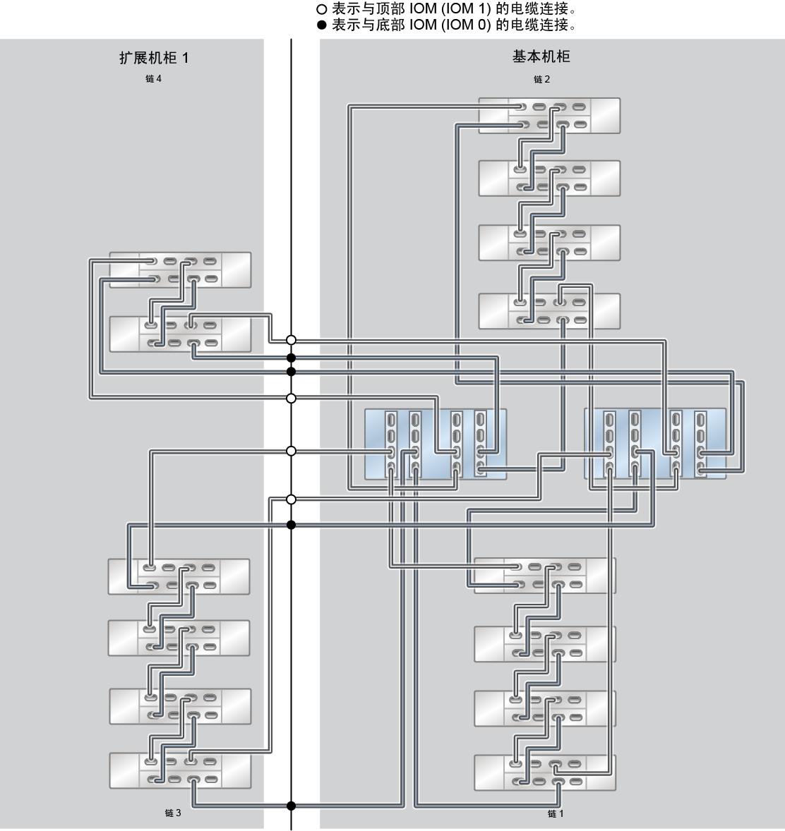 image:ZFS Storage Appliance Racked System ZS5-4：14 个 DE3-24C 磁盘机框