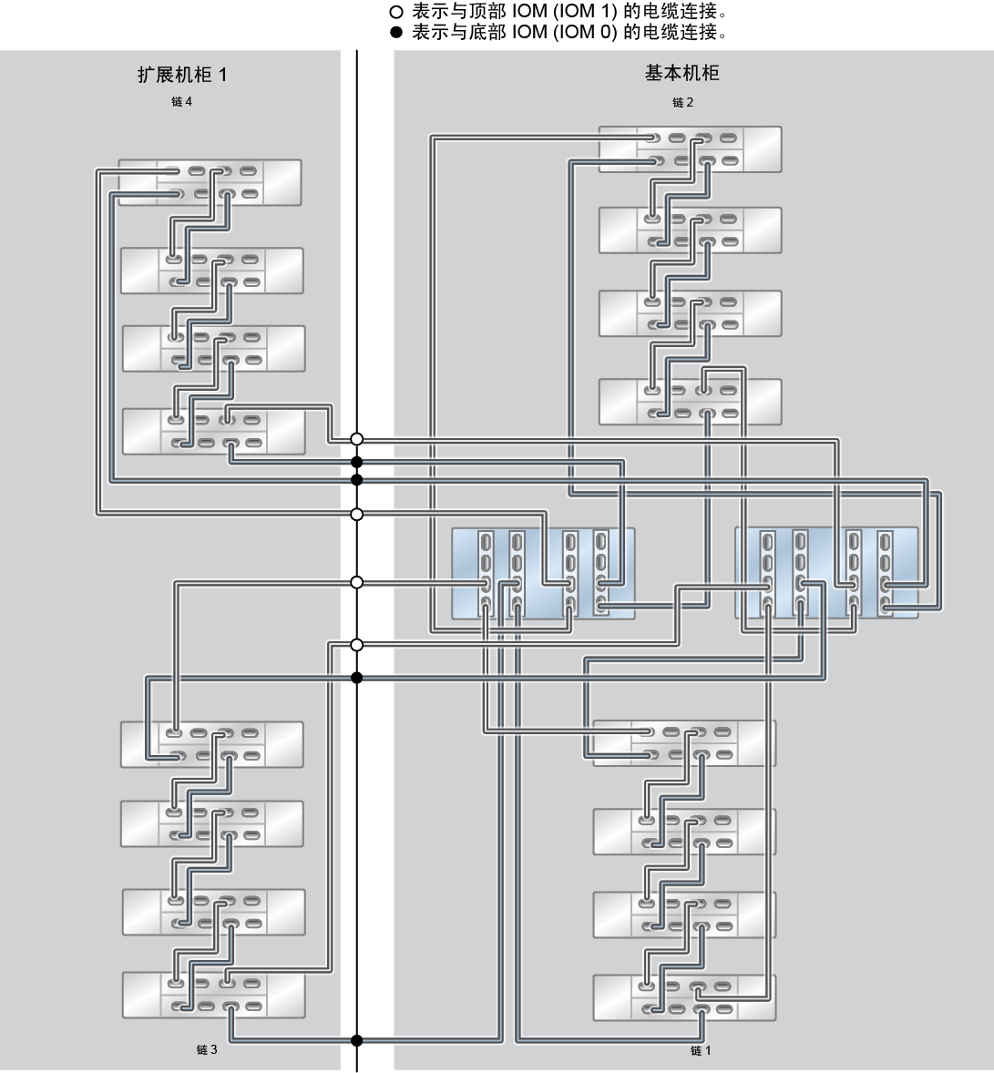 image:ZFS Storage Appliance Racked System ZS5-4：16 个 DE3-24C 磁盘机框