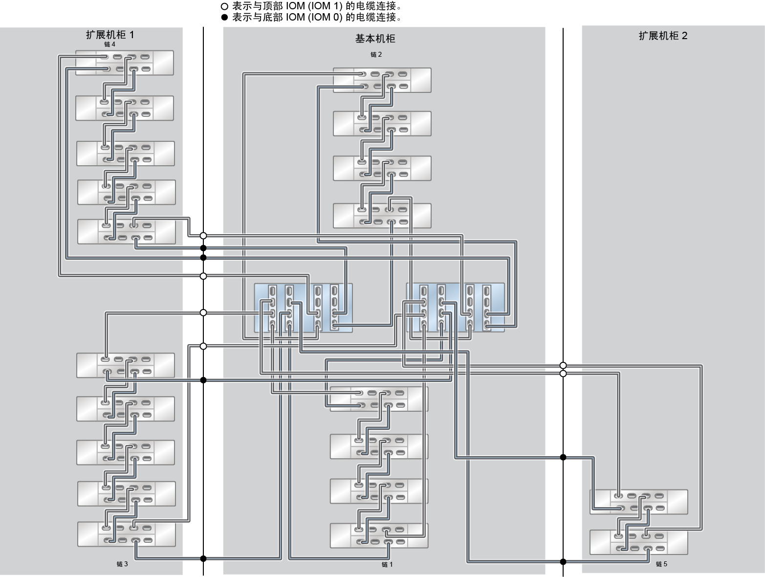 image:ZFS Storage Appliance Racked System ZS5-4：20 个 DE3-24C 磁盘机框