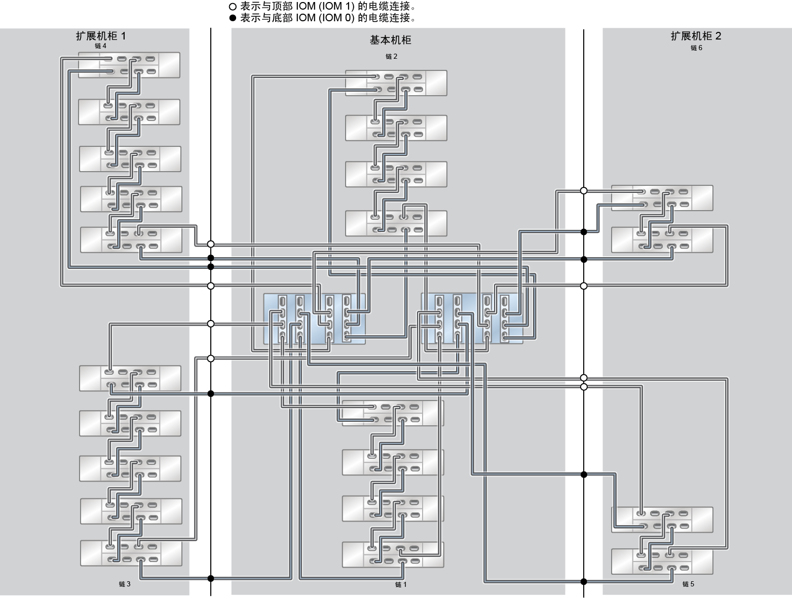 image:ZFS Storage Appliance Racked System ZS5-4：22 个 DE3-24C 磁盘机框