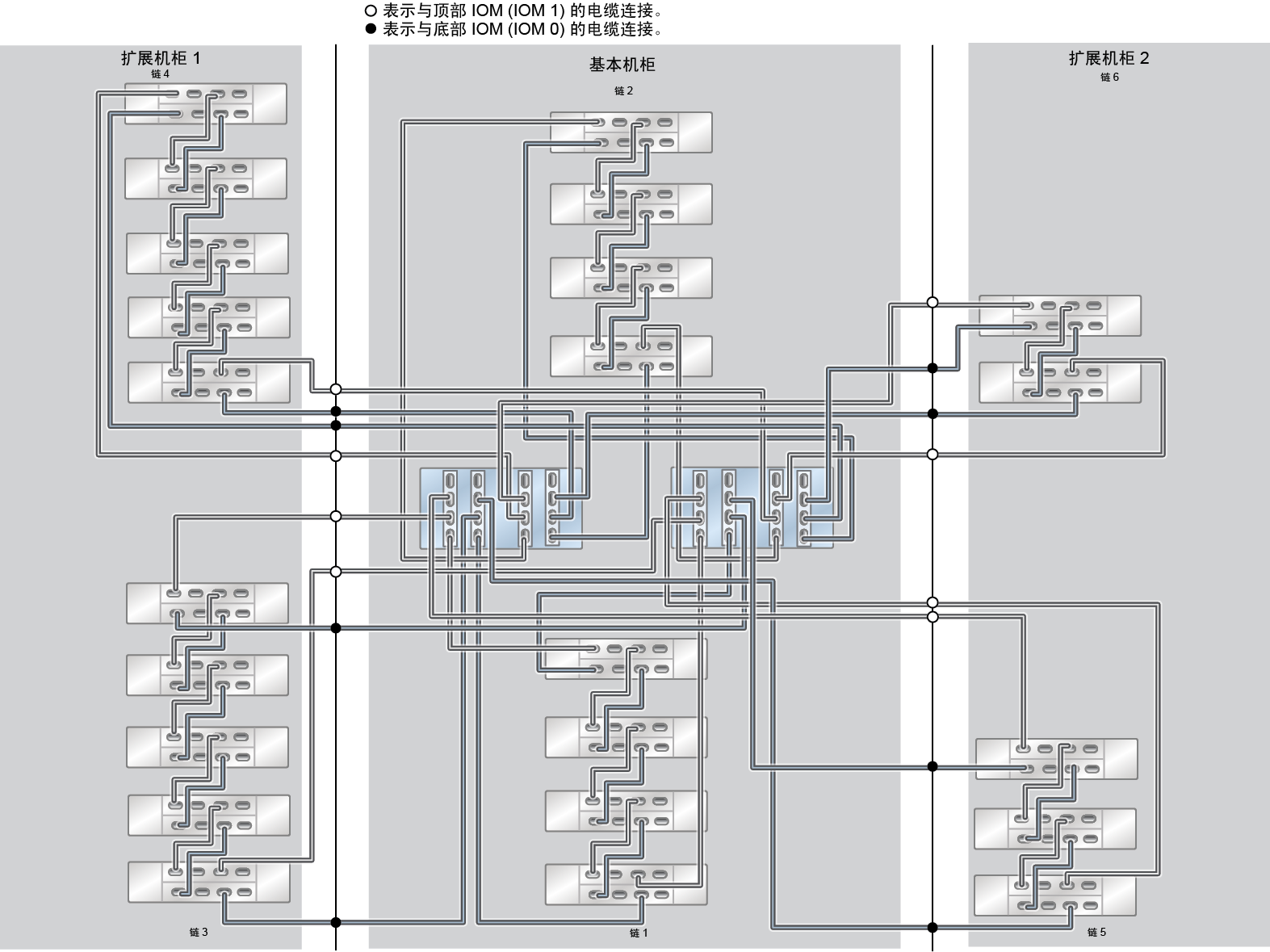 image:ZFS Storage Appliance Racked System ZS5-4：23 个 DE3-24C 磁盘机框（半机架）