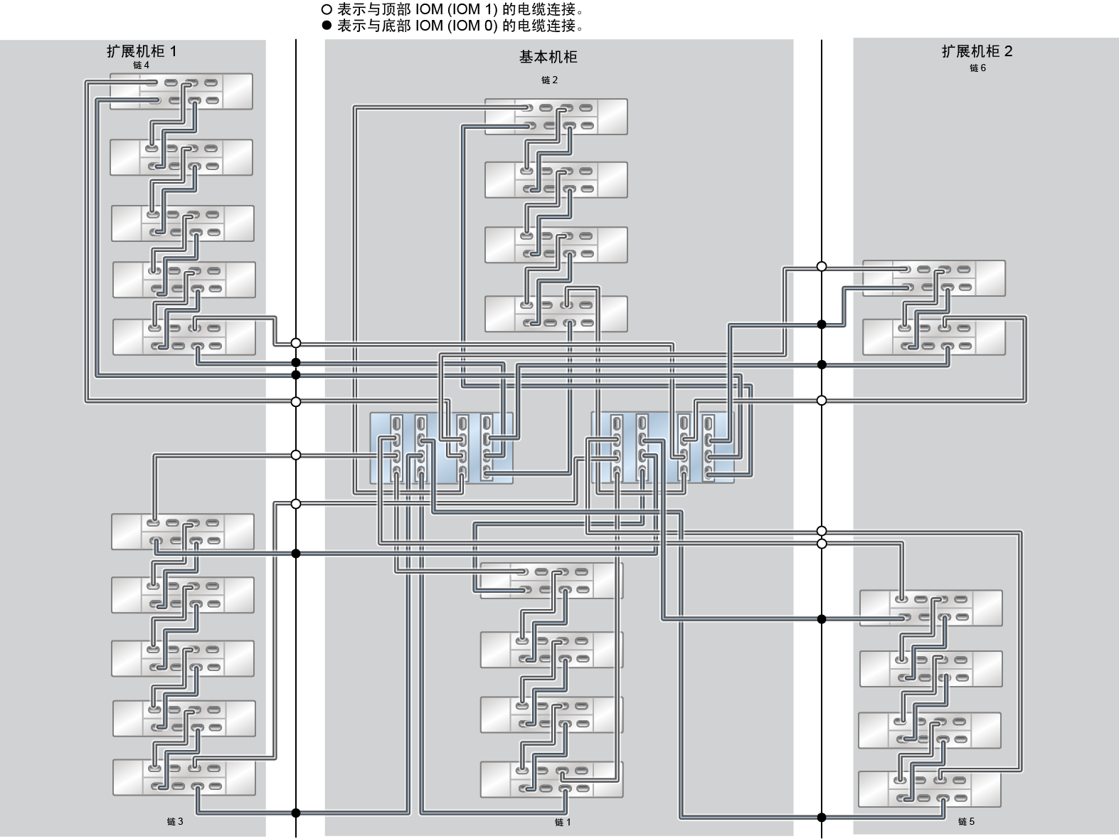 image:ZFS Storage Appliance Racked System ZS5-4：24 个 DE3-24C 磁盘机框