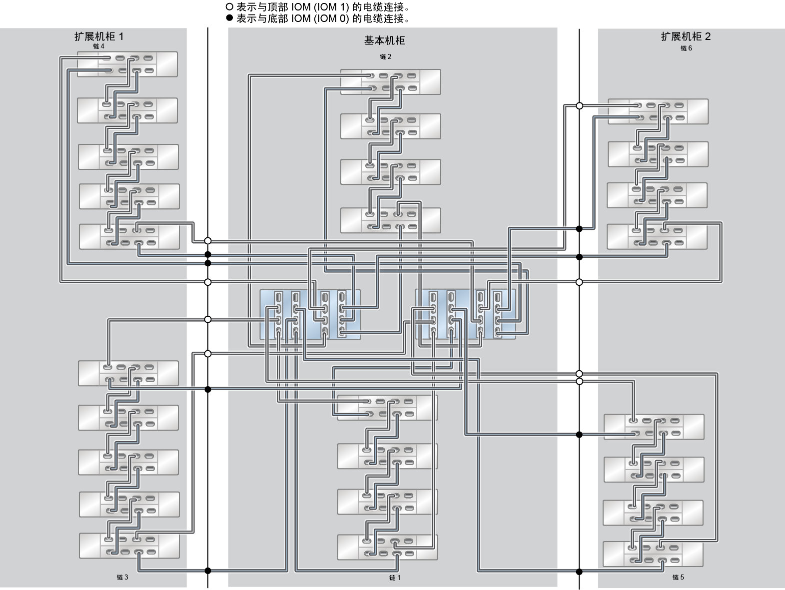 image:ZFS Storage Appliance Racked System ZS5-4：26 个 DE3-24C 磁盘机框