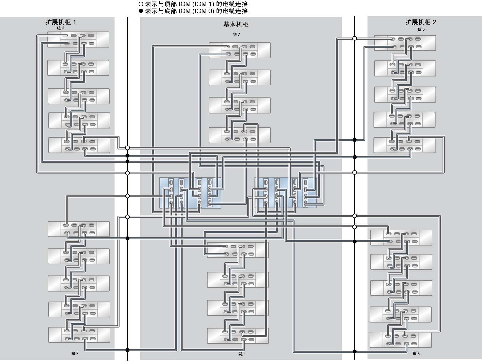 image:ZFS Storage Appliance Racked System ZS5-4：28 个 DE3-24C 磁盘机框
