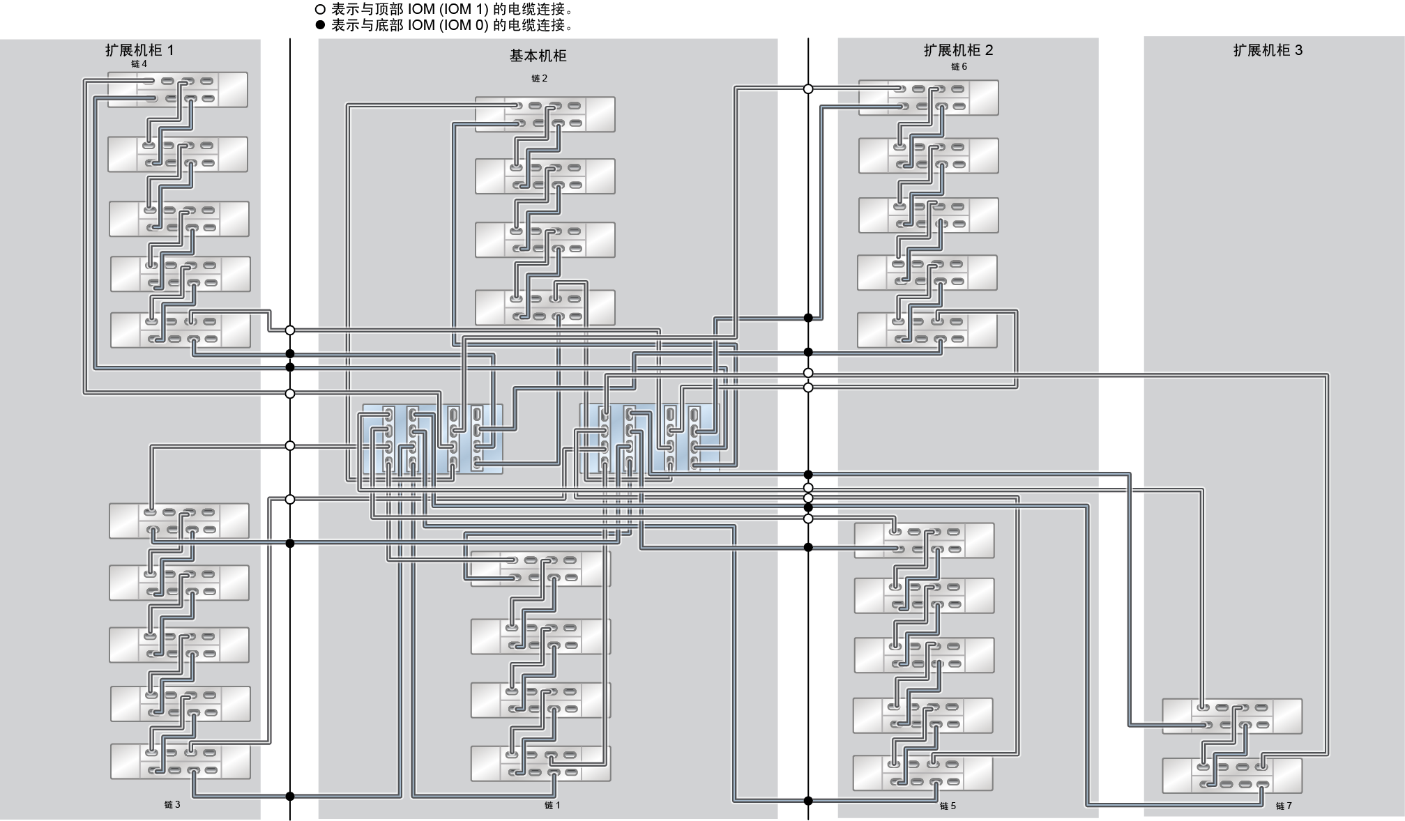image:ZFS Storage Appliance Racked System ZS5-4：30 个 DE3-24C 磁盘机框