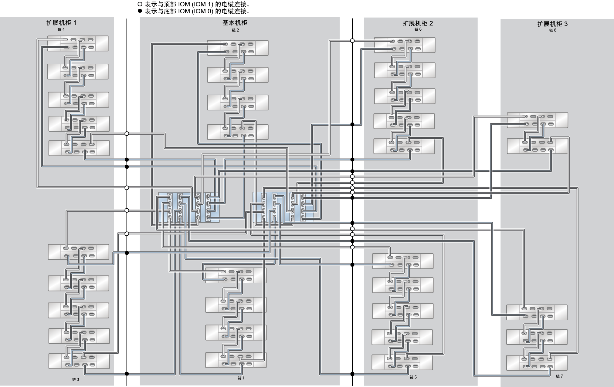 image:ZFS Storage Appliance Racked System ZS5-4：33 个 DE3-24C 磁盘机框（半机架）