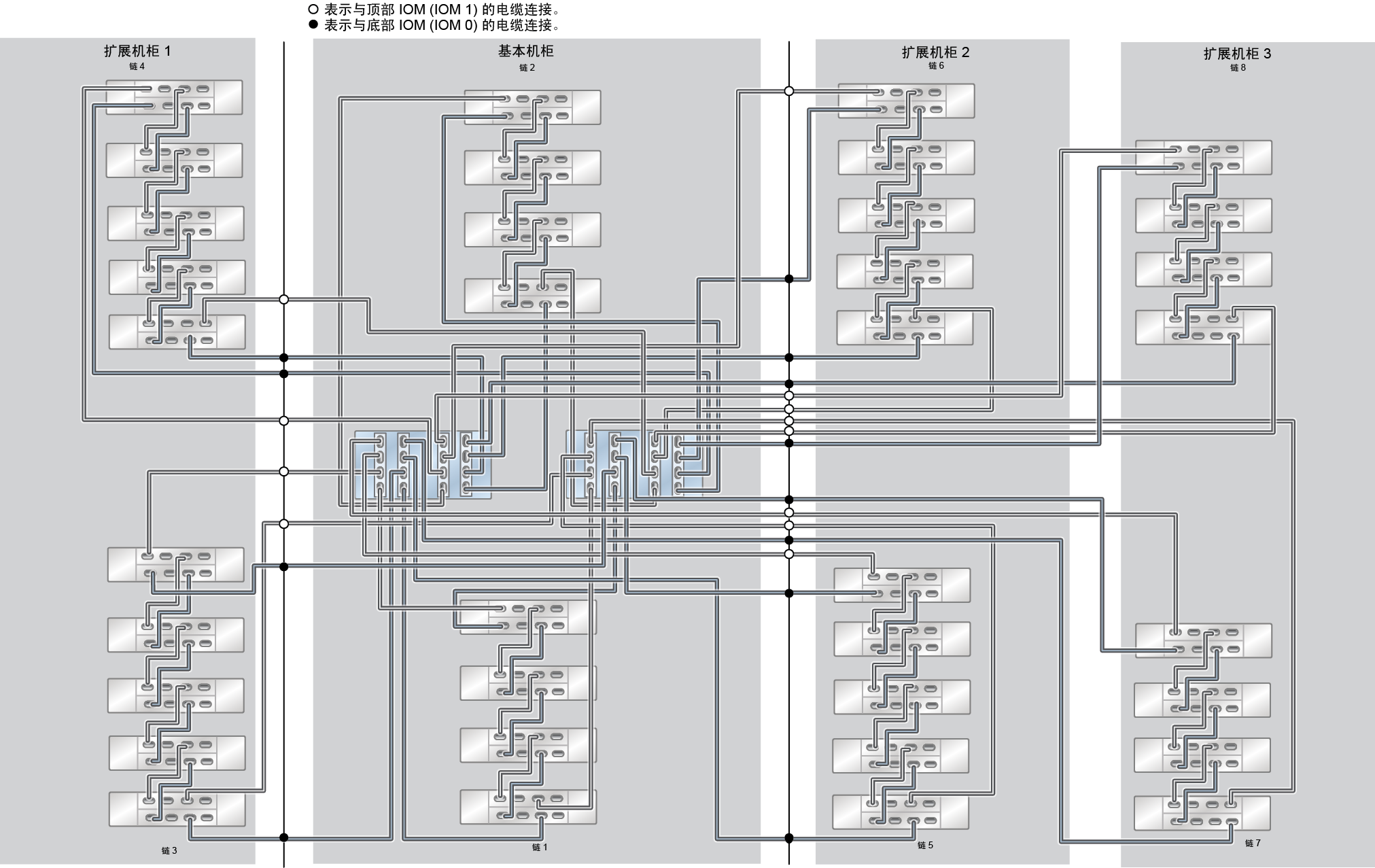 image:ZFS Storage Appliance Racked System ZS5-4：36 个 DE3-24C 磁盘机框