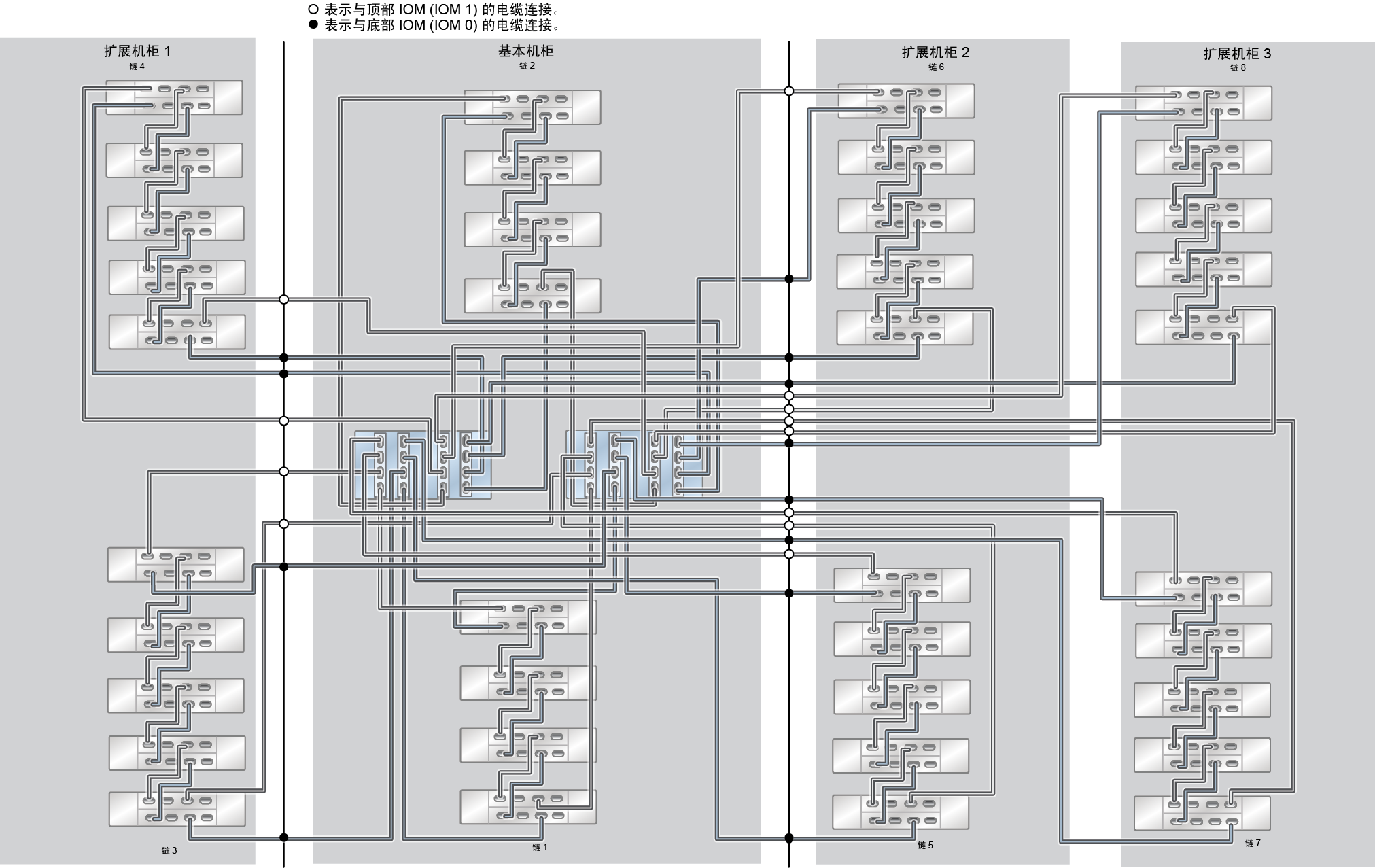 image:ZFS Storage Appliance Racked System ZS5-4：38 个 DE3-24C 磁盘机框