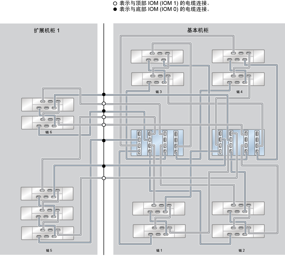 image:ZFS Storage Appliance Racked System ZS4-4：13 个 DE2-24C 磁盘机框