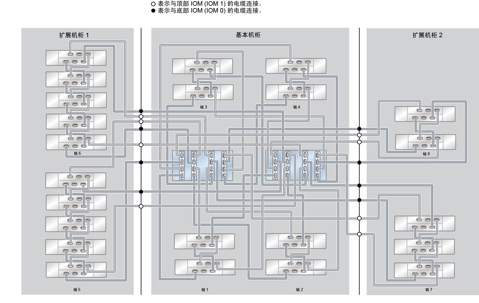 image:ZFS Storage Appliance Racked System ZS4-4：23 个 DE2-24C 磁盘机框