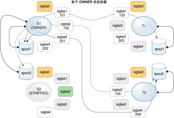image:图中展示了在目标上进行故障恢复后的复制数据路径
