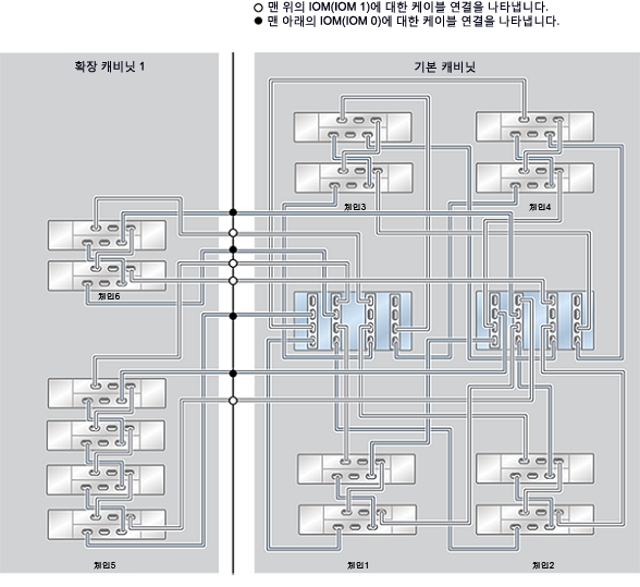 image:ZFS Storage Appliance Racked System ZS4-4: 14 DE2-24C Disk Shelf