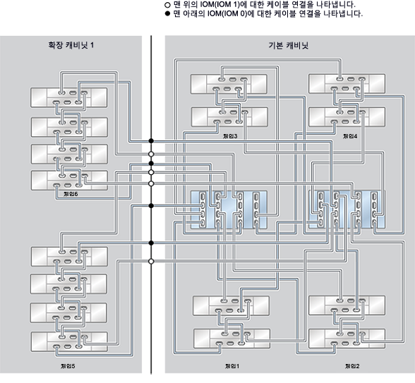 image:ZFS Storage Appliance Racked System ZS4-4: 16 DE2-24C Disk Shelf