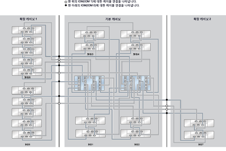 image:ZFS Storage Appliance Racked System ZS4-4: 20 DE2-24C Disk Shelf