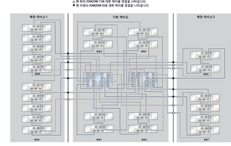 image:ZFS Storage Appliance Racked System ZS4-4: 24 DE2-24C Disk Shelf