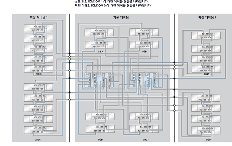 image:ZFS Storage Appliance Racked System ZS4-4: 26 DE2-24C Disk Shelf