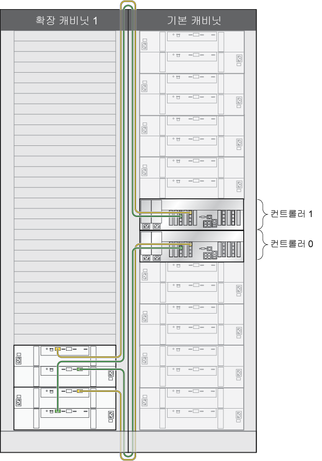 image:이 그림은 확장 캐비닛의 Disk Shelf에 기본 캐비닛의 컨트롤러를 케이블로 연결한 모습을 보여줍니다(ZS4-4 - DE2-24C가 표시됨).