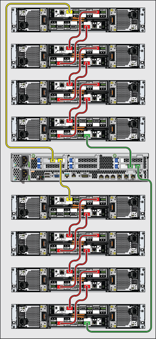 image:이 그림은 기본 캐비닛의 Disk Shelf에 컨트롤러를 케이블로 연결한 모습을 보여줍니다(ZS3-2 - DE2-24P가 표시됨).