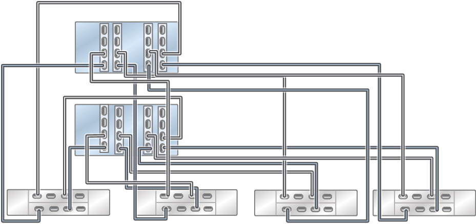 image:클러스터형 ZS4-4 컨트롤러의 HBA 4개가 DE3-24 Disk Shelf 4개에 4줄 체인으로 연결된 모습을 보여주는 그림