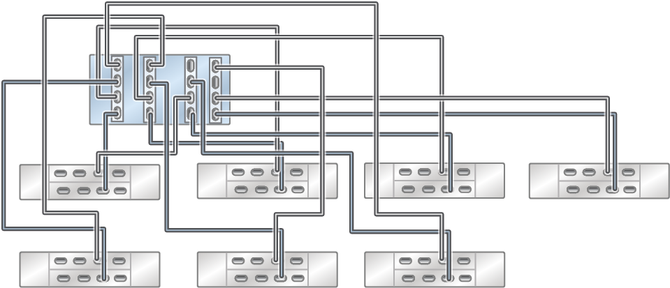 image:독립형 ZS4-4 컨트롤러의 HBA 4개가 DE3-24 Disk Shelf 7개에 4줄 체인으로 연결된 모습을 보여주는 그림