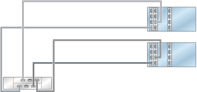 image:ZS4-4/ZS3-4 클러스터형 컨트롤러의 HBA 3개가 DE2-24 Disk Shelf 1개에 단일 체인으로 연결된 모습을 보여주는 그림