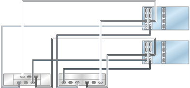image:7420 클러스터형 컨트롤러의 HBA 3개가 혼합 Disk Shelf 2개에 2줄 체인으로 연결된 모습을 보여주는 그림(DE2-24가 왼쪽에 표시)