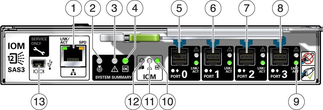 image:Illustration présentant les indicateurs du module d'entrée/sortie
