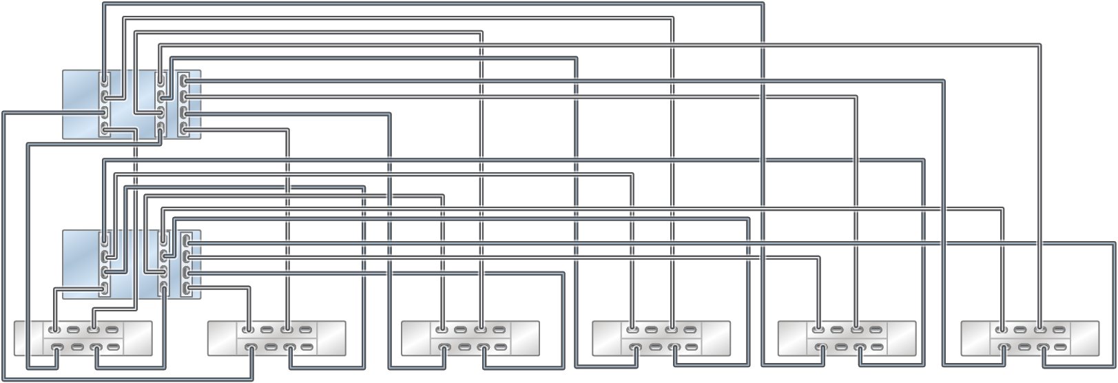 image:Contrôleurs ZS5-4 en cluster avec trois HBA connectés à six étagères de disques DE3-24 dans six chaînes