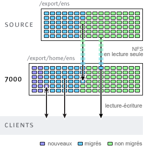 image:Diagramme de migration shadow
