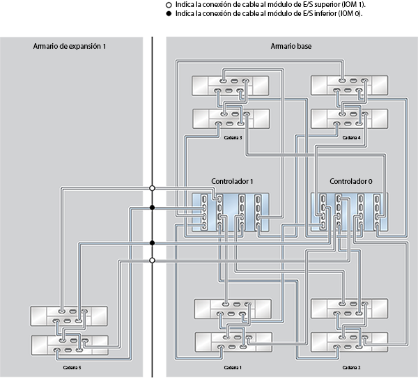image:ZFS Storage Appliance Racked System ZS4-4: 10 estantes de discos DE2-24C