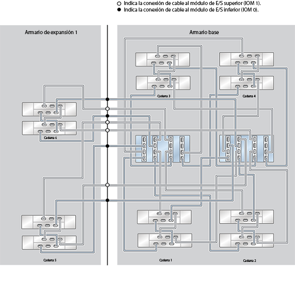 image:ZFS Storage Appliance Racked System ZS4-4: 12 estantes de discos DE2-24C