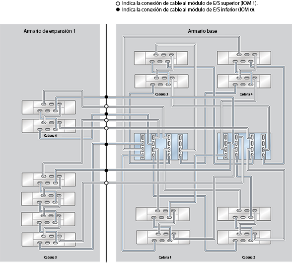 image:ZFS Storage Appliance Racked System ZS4-4: 14 estantes de discos DE2-24C